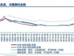日美楼市危机复盘：见底顺序曝光 核心城市率先止跌[推荐]