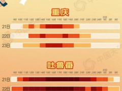 热热热！这些地方热到凌晨不下线 高温持久战[推荐]