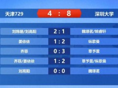 乒超联赛女子团体深圳大学胜天津729 年轻队员扛起胜利旗帜[推荐]