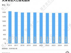 天津要开始“抢人”了 新政引才稳人口[推荐]