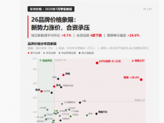 曝问界M9交付连续破万 成交均价超40万[推荐]