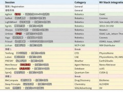 媒体：英伟达押注的物理AI正在显化 迈向现实应用[推荐]