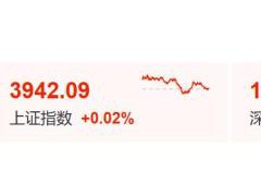 A股为何深V反弹 多重因素驱动资金面异动[推荐]