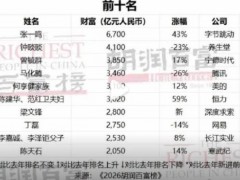 佛山21人上榜胡润百富榜！周群飞成中国女首富[推荐]